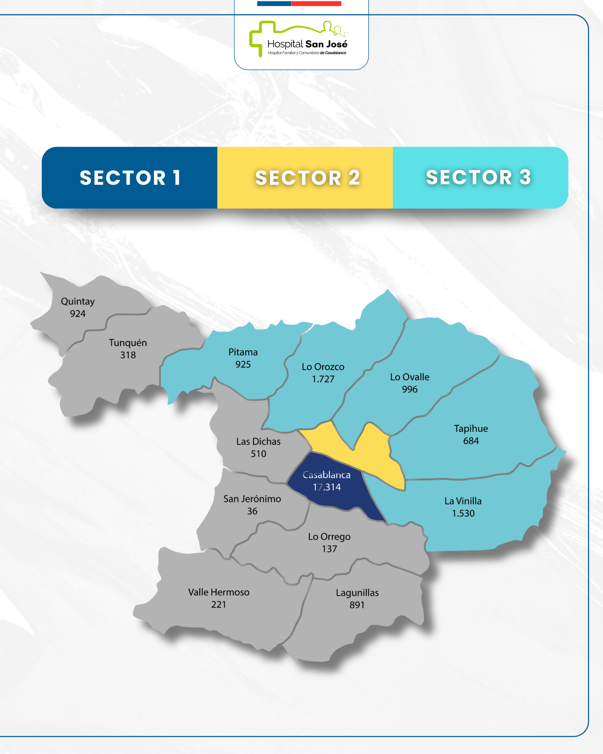APERTURA DE AGENDAS POR SECTORES